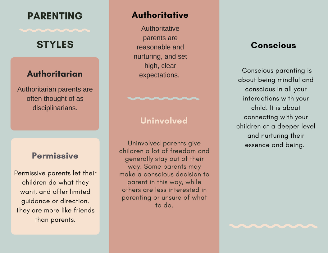 Cultivating Care: Effective Nurturing Parenting